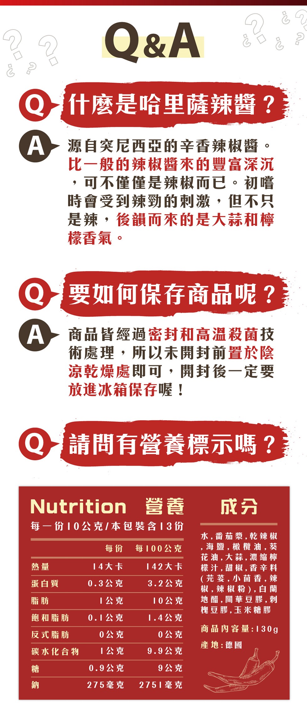 Q什麼是哈里薩辣醬?>源自突尼西亞的辛香辣椒醬。比一般的辣椒醬來的豐富深沉，可不僅僅是辣椒而已。初嚐，時會受到辣勁的刺激,但不只，是辣,後韻而來的是大蒜和檸，檬香氣。要如何保存商品呢?A>商品皆經過密封和高温殺菌技，術處理,所以未開封前置於陰，涼乾燥