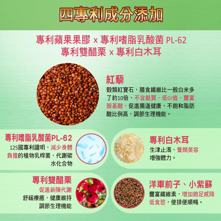 四專利成分添加，專利蘋果果膠x專利嗜脂乳酸菌 PL-62，專利雙醋栗x專利白木耳，專利嗜脂乳酸菌PL-62，125國專利證明,減少身體，負擔的植物乳桿菌,代謝碳，水化合物，專利雙醋栗，促進新陳代謝，舒緩療癒,健康維持，調節生理機能，穀類紅寶石,膳食纖