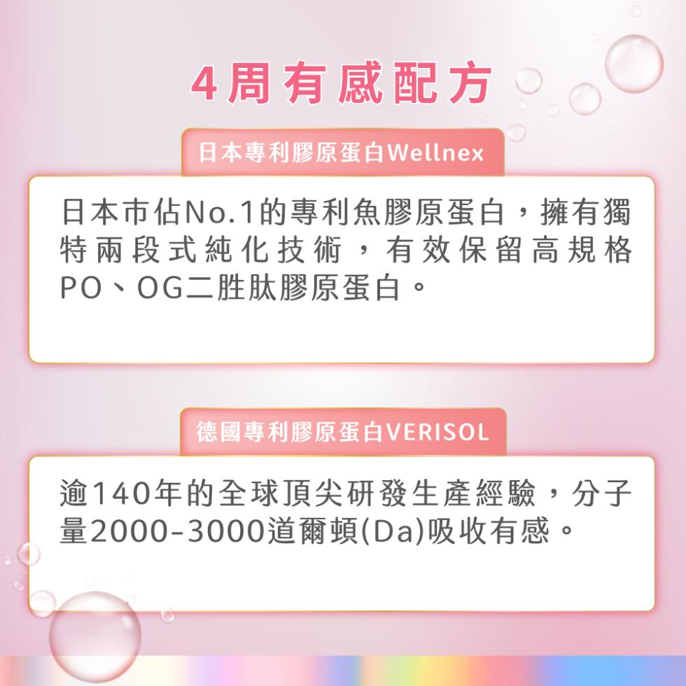 4周有感配方，日本專利膠原蛋白Wellnex，日本市佔No.1的專利魚膠原蛋白,擁有獨，特兩段式純化技術,有效保留高規格，PO、OG二胜肽膠原蛋白。德國專利膠原蛋白VERISOL，逾140年的全球頂尖研發生產經驗,分子，量2000-3000道爾頓(D