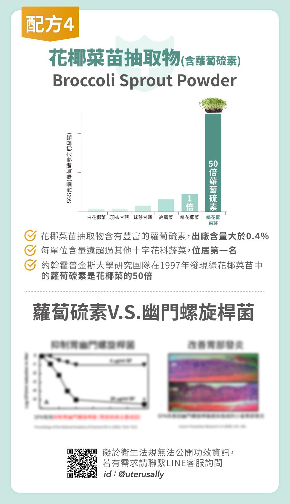 配方4，花椰菜苗抽取物(含蘿蔔硫素)，SGS含量(蘿蔔硫素之前驅物)，50 倍蘿蔔硫素，白花椰菜 羽衣甘藍球芽甘藍 高麗菜 ˙綠花椰菜 綠花椰，花椰菜苗抽取物含有豐富的蘿蔔硫素,出廠含量大於0.4%，每單位含量遠超過其他十字花科蔬菜,位居第一名，約翰