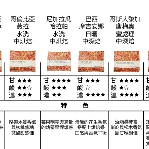 熙舍精品及風味掛耳包簡介