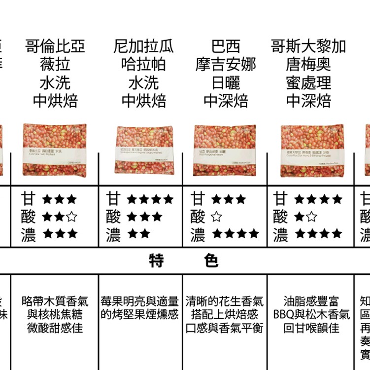 熙舍精品及風味掛耳包簡介