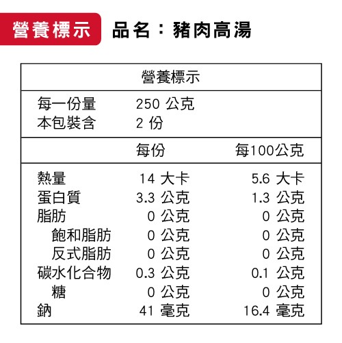 營養標示品名:豬肉高湯，營養標示，250 公克，每一份量，本包裝含，每100公克，蛋白質，飽和脂肪，反式脂肪，碳水化合物，14 大卡，3.3 公克，0公克，0公克，0公克，0.3 公克，0公克，41 毫克，5.6 大卡，1.3 公克，0 公克，0公克