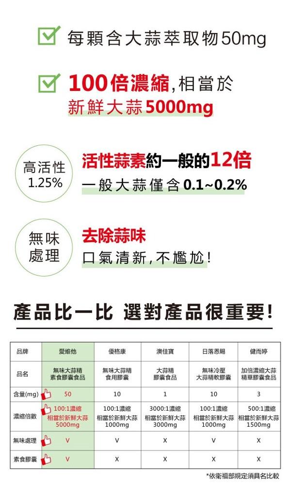 ☑ 每顆含大蒜萃取物50mg，☑100倍濃縮,相當於，新鮮大蒜5000mg，高活性，活性蒜素約一般的12倍，一般大蒜僅含0.1~0.2%，去除蒜味，口氣清新,不尷尬!產品比一比 選對產品很重要!愛維他，優格康，澳佳寶，日落恩賜，健而婷，無味大蒜精，素