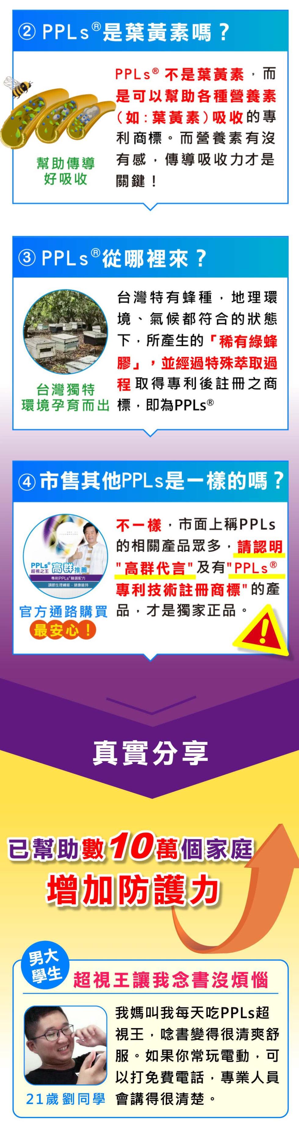 ② PPLs®是葉黃素嗎?幫助傳導，好吸收，③ PPLs®從哪裡來?台灣特有蜂種,地理環，境、氣候都符合的狀態，下,所產生的稀有綠蜂，膠,並經過特殊萃取過，程取得專利後註冊之商，環境孕育而出 標,即為PPLs®，台灣獨特，PPLs不是葉黃素,而，是可