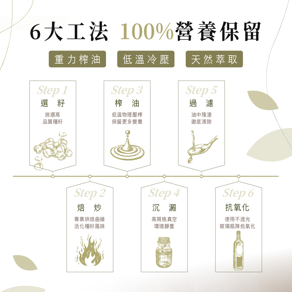 6大工法 100%營養保留，重力榨油，低溫冷壓，天然萃取，挑選高，品質種籽，低溫物理壓榨，保留更多營養，油中殘渣，徹底清除，專業烘焙曲線，高規格真空，活化種籽風味，環境靜置，抗氧化，使用不透光，玻璃瓶降低氧化。