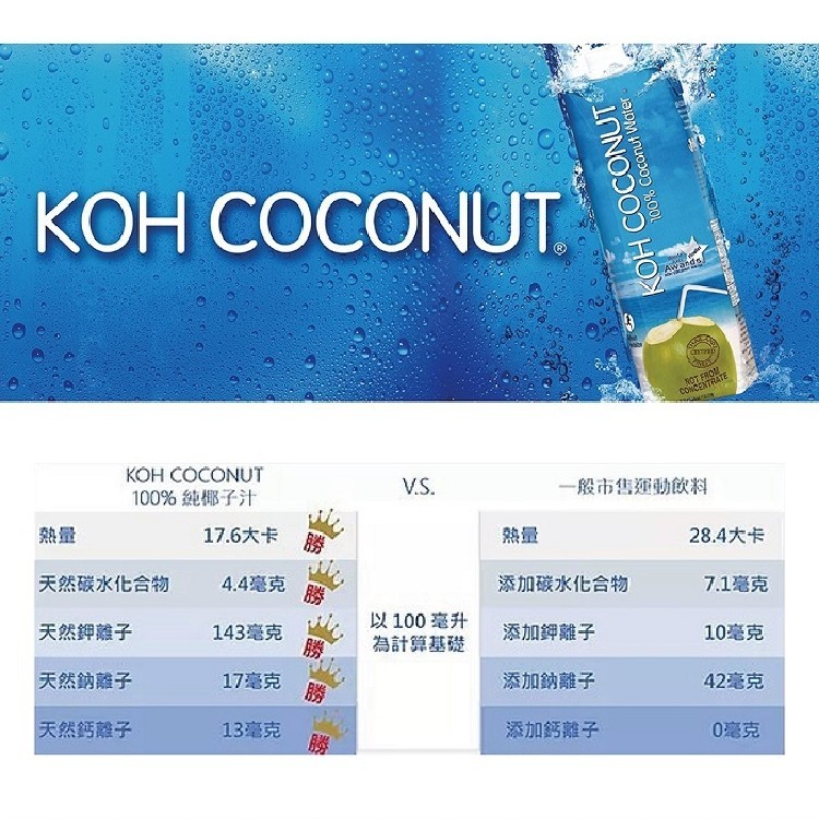 КоН СОСONUT，100%純椰子汁，一般市售運動飲料，17.6大卡，28.4大卡，天然碳水化合物，4.4毫克，添加碳水化合物，7.1毫克，以100毫升，為計算基礎，添加鉀離子，10毫克，天然鉀離子，143毫克，天然鈉離子，17毫克，添加鈉離子，