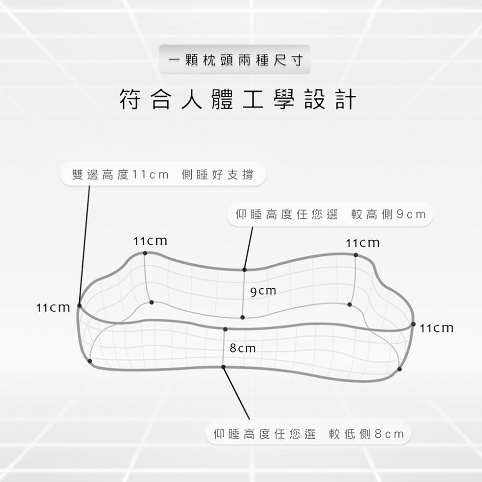 一顆枕頭兩種尺寸，符合人體工學設計，雙邊高度11cm 側睡好支撐，仰睡高度任您選 較高側9cm，仰睡高度任您選 較低側8cm。