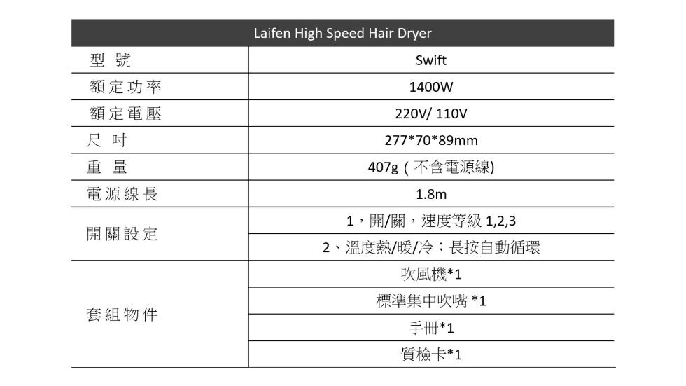 額定功率，額定電壓，電源線長，開關設定，套組物件，407g(不含電源線)，1,開/關,速度等級 1,2,3，2、溫度熱/暖/冷;長按自動循環，吹風機1，標準集中吹嘴 1，手冊1，質檢卡1。