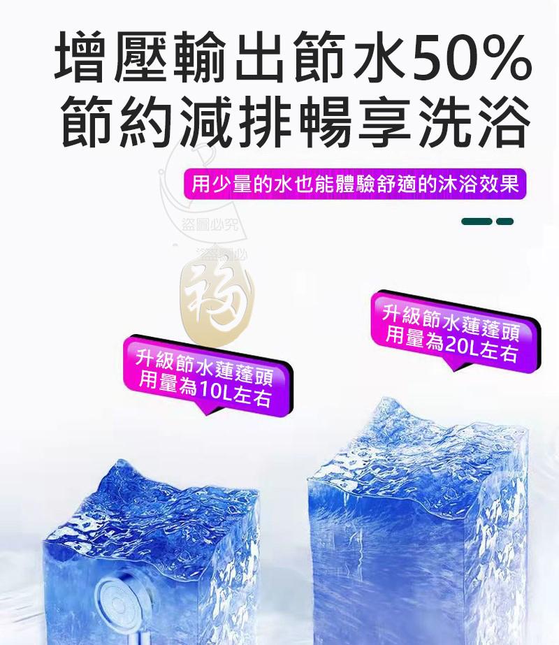 增壓輸出節水50%，節約減排暢享洗浴，用少量的水也能體驗舒適的沐浴效果，盜圖必究，升級節水蓮蓬頭，用量為10L左右，升級節水蓮蓬頭，用量為20L左右。