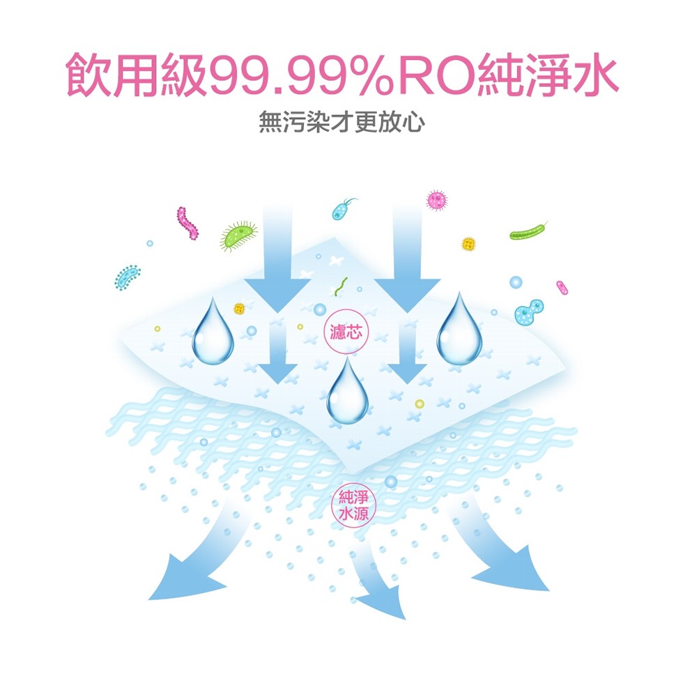 飲用級99.99%RO純淨水，無污染才更放心。