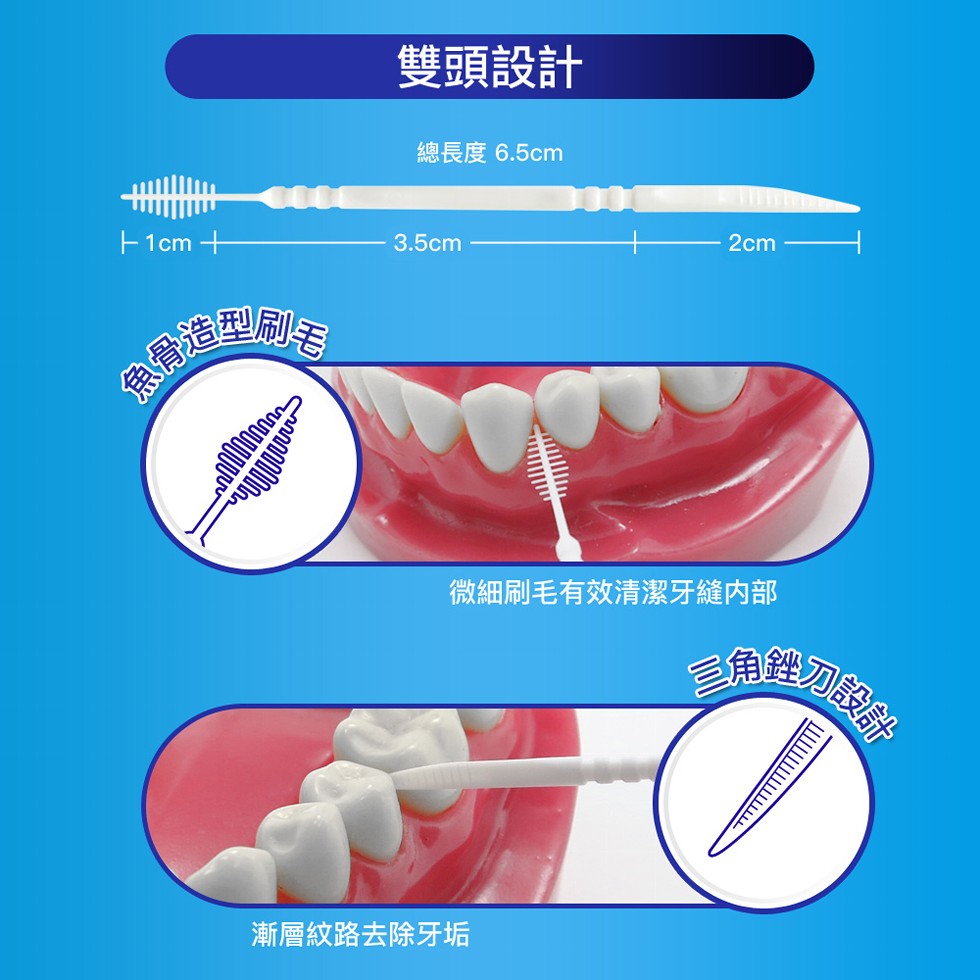 雙頭設計，總長度 6.5cm，微細刷毛有效清潔牙縫內部，漸層紋路去除牙垢，角銼刀战好。