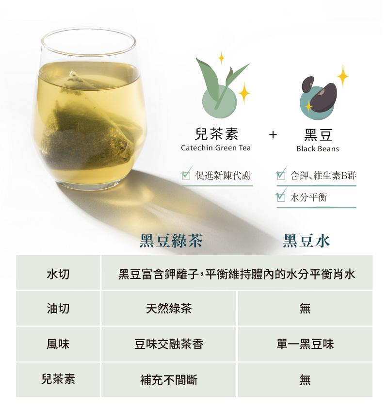 兒茶素，兒茶素，促進新陳代謝，天然綠茶，豆味交融茶香，黑豆綠茶，黑豆水，黑豆富含鉀離子,平衡維持體內的水分平衡肖水，補充不間斷，含鉀､維生素B群，水分平衡，單一黑豆味。