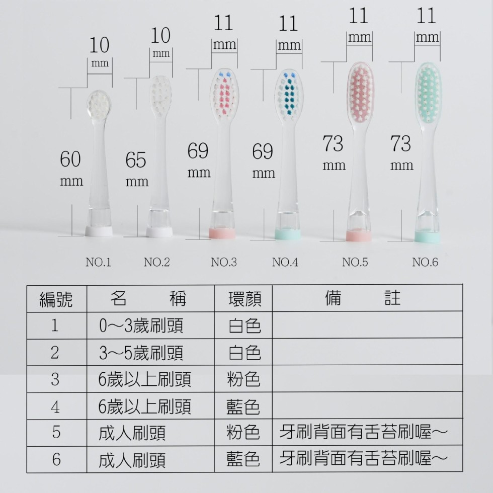 3~5歲刷頭，6歲以上刷頭，6歲以上刷頭，成人刷頭，粉色牙刷背面有舌苔刷喔~，藍色牙刷背面有舌苔刷喔~，成人刷頭。