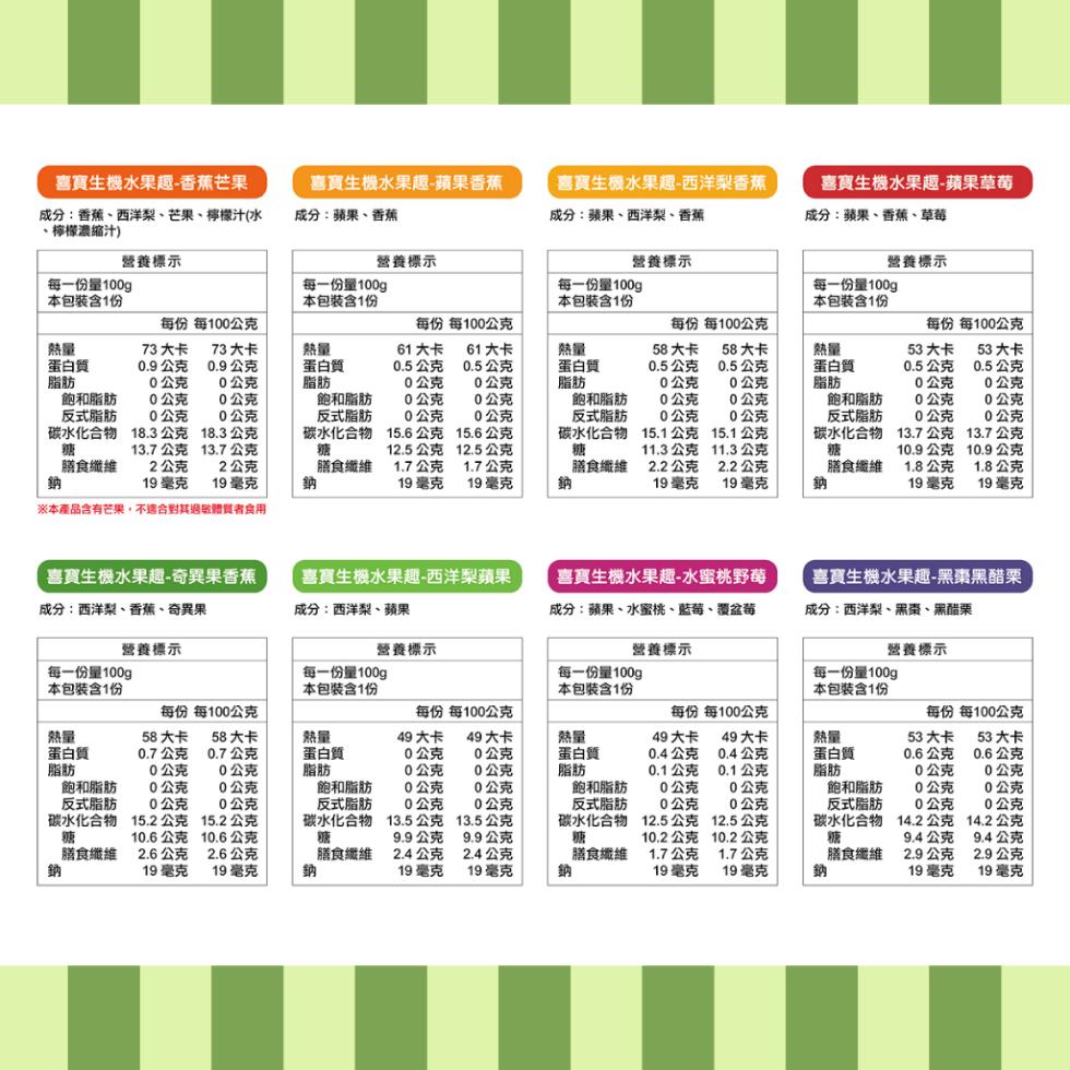 喜寶生機水果趣-香蕉芒果，喜寶生機水果趣-蘋果香蕉，成分:香蕉、西洋梨、芒果、檸檬汁(水)，檸檬濃縮汁)，成分:蘋果、香蕉，喜寶生機水果趣-西洋梨香蕉，成分:蘋果、西洋梨、香蕉、喜寶生機水果趣-蘋果草莓，成分:蘋果、香蕉、草莓，營養標示，營養標示，營