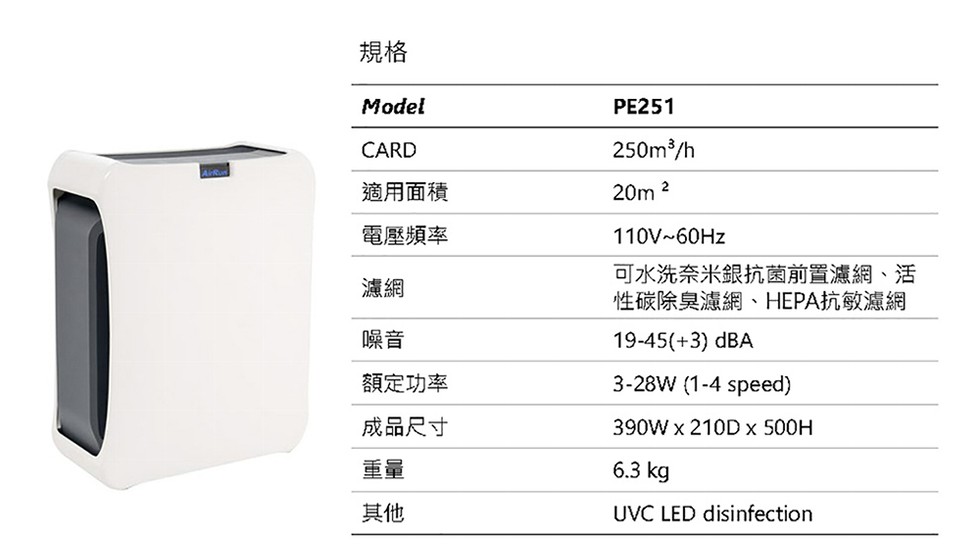 適用面積，電壓頻率，額定功率，成品尺寸，20m ²，可水洗奈米銀抗菌前置濾網、活，性碳除臭濾網、HEPA抗敏濾網。