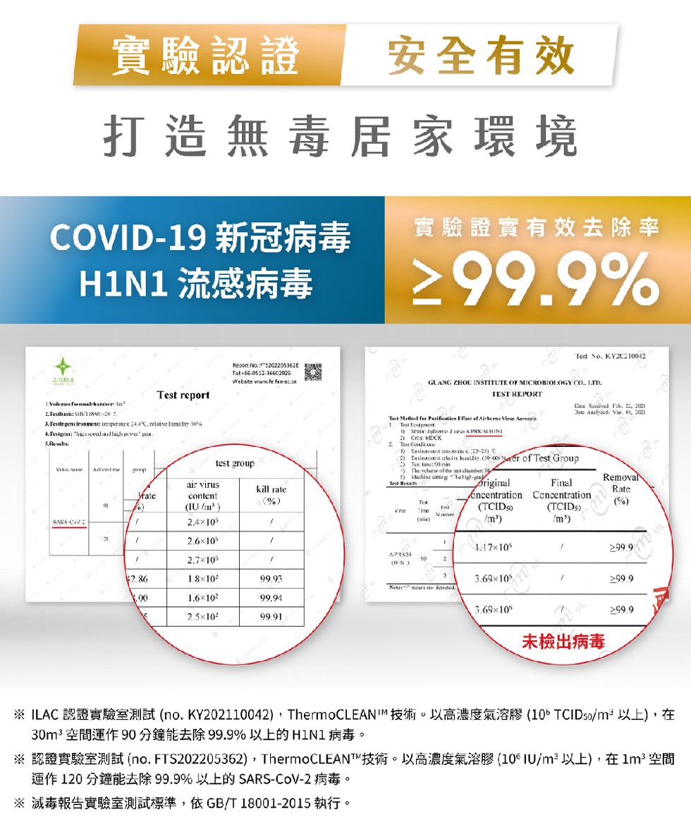 COVID-19 新冠病毒，H1N1流感病毒，實驗認證，打造無毒居，3.Testingenvironment: terperre 24.4°C. relative humidity 50%，Root No.:F-5202205362 號，(IU/m²