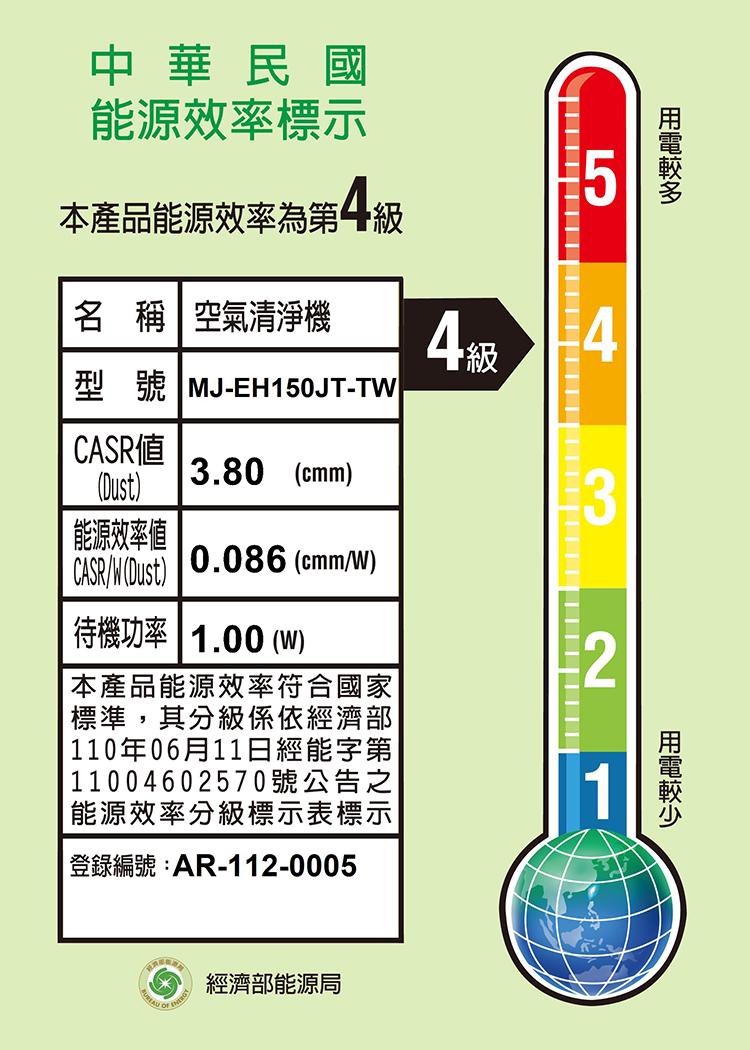 中華民國，能源效率標示，本產品能源效率為第一級，名稱空氣清淨機，型號MJ-EH150JT-TW，能源效率値，待機功率1.00 (W)，本產品能源效率符合國家，標準,其分級係依經濟部，110年06月11日經能字第，11004602570號公告之，能源效