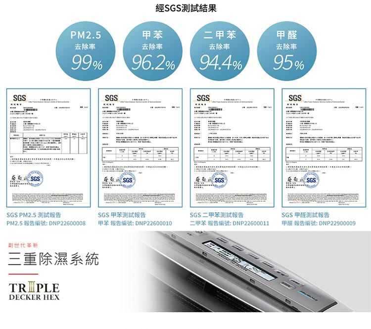 發布 SGS，去除率，SGS PM2.5 測試報告，PM2.5 報告編號:DNP22600008，劃世代革新，三重除濕系統，去除率，發布 SGS，經SGS測試結果，SGS 甲苯测试報告，甲苯報告編號: DNP22600010，二甲苯，去除率，牙布 S