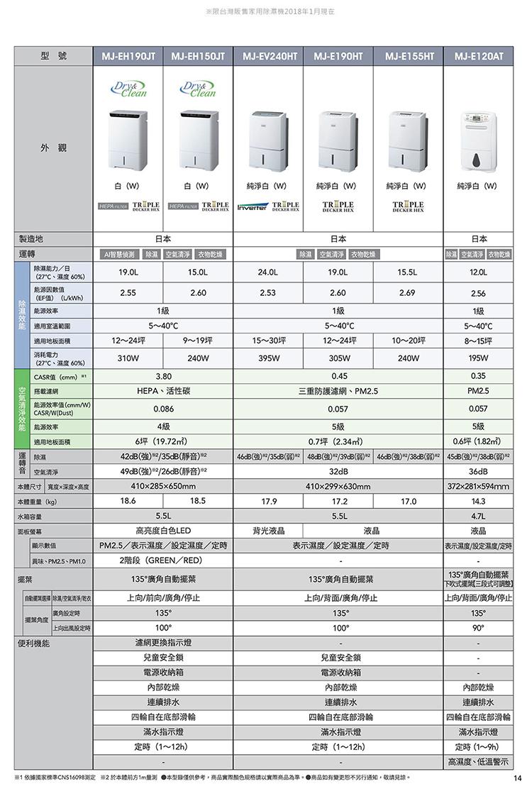 製造地，能源因數值，(EF值)(UkWh)，能源效率，適用室溫範圍，適用地板面積，消耗電力，(27°C、濕度60%)，CASR值(mm) wr，搭載濾網，能源效率值(mm/W)，能源效率，適用地板面積，空氣清淨， 本體尺寸寬度x深度x高度，本體重量(