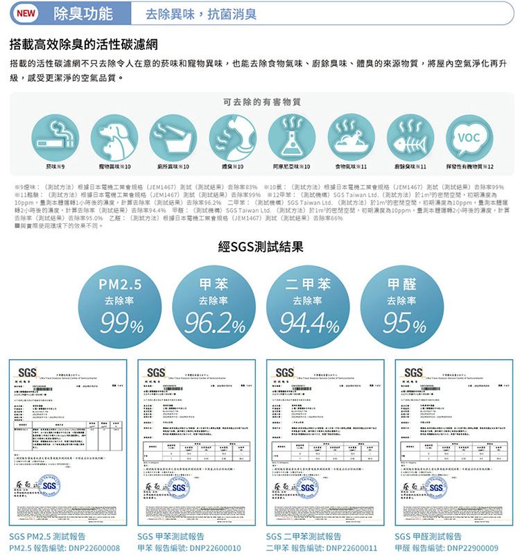 NEW 除臭功能，搭載高效除臭的活性碳濾網，搭載的活性碳濾網不只去除令人在意的菸味和寵物異味,也能去除食物氣味、廚餘臭味、體臭的來源物質,將屋內空氣淨化再升，級,感受更潔淨的空氣品質。菸味科学，發布 SGS，範所與 10，成功路发报10，※9恒味:(