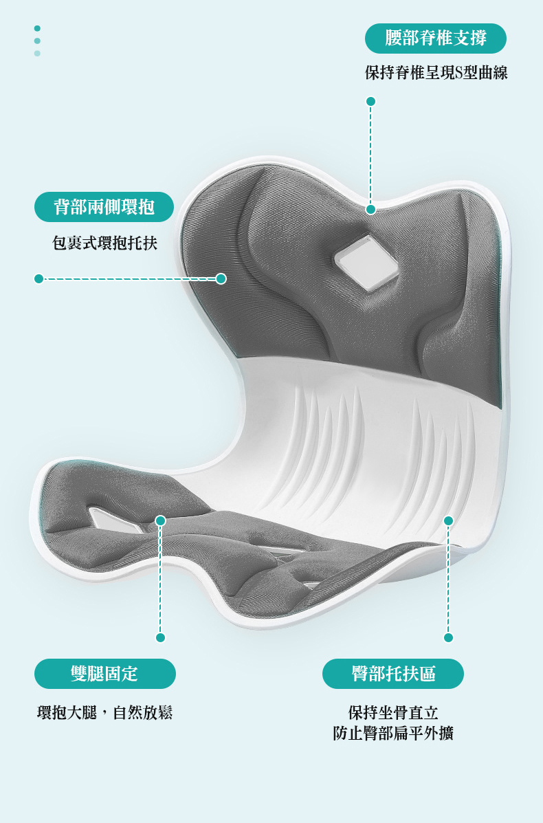 背部兩側環抱，包裹式環抱托扶，雙腿固定，環抱大腿,自然放鬆，腰部脊椎支撐，保持脊椎呈現S型曲線，臀部托扶區，保持坐骨直立，防止臀部扁平外擴。