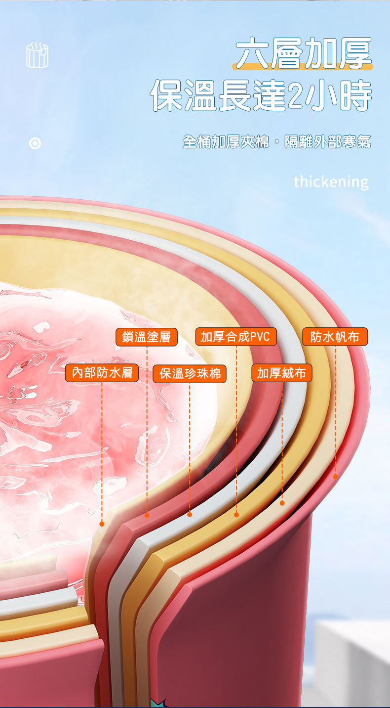 六層加厚，保溫長達2小時，全桶加厚夾棉隔離外部寒氣，鎖溫塗層，內部防水層， 加厚合成PVC，保溫珍珠棉，加厚絨布，防水帆布。