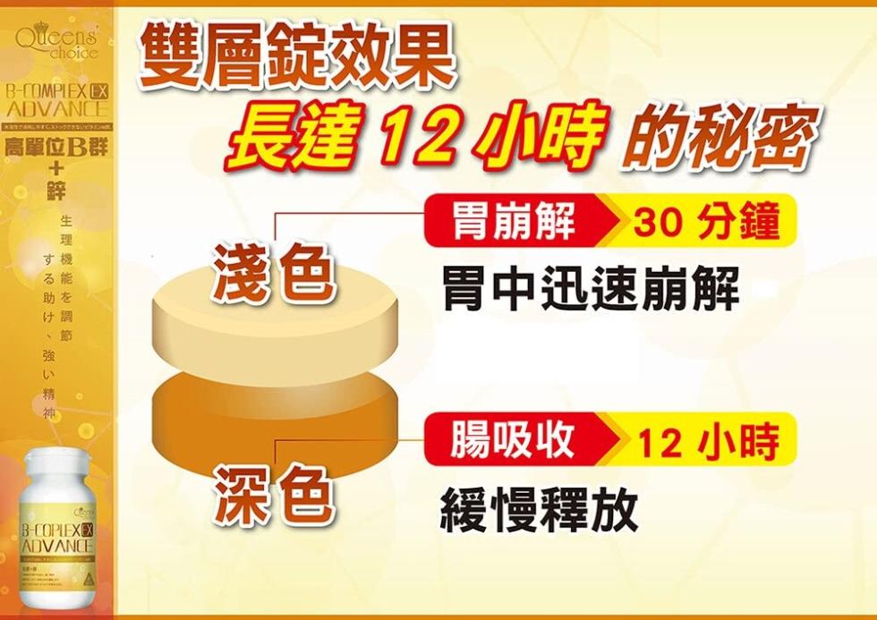 高單位B群，する助け、強い精神，雙層錠效果，長達12小時的秘密，胃崩解30分鐘，胃中迅速崩解，腸吸收 12 小時，緩慢釋放。