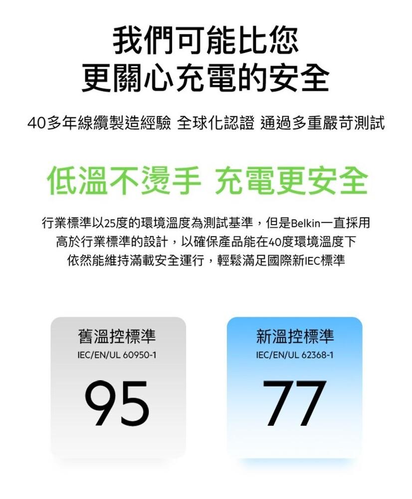 我們可能比您，更關心充電的安全，40多年線纜製造經驗 全球化認證 通過多重嚴苛測試，低溫不燙手 充電更安全，行業標準以25度的環境溫度為測試基準,但是Belkin一直採用，高於行業標準的設計,以確保產品能在40度環境溫度下，依然能維持滿載安全運行,輕