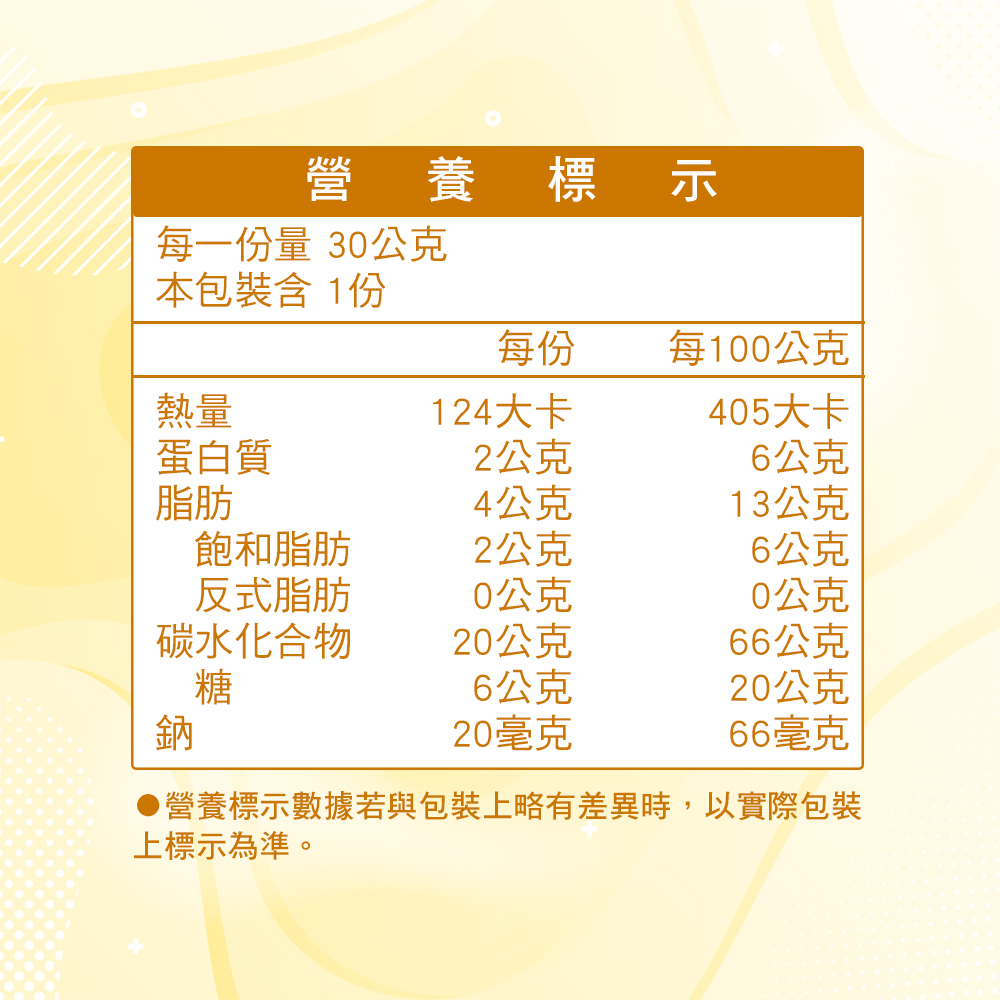 營養標示，每一份量 30公克，本包裝含1份，每100公克，124大卡，405大卡，蛋白質，2公克，6公克，4公克，13公克，飽和脂肪，2公克，6公克，反式脂肪，0公克，0公克，碳水化合物，20公克，66公克，6公克，20公克，20毫克，66毫克，●營