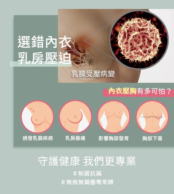 選錯內衣，乳房壓迫，乳腺受壓病變，內衣壓胸有多可怕?誘發乳腺疾病，乳房脹痛，影響胸部發育，胸部下垂，守護健康我們更專業，#制菌抗滿，#無痕無鋼圈零束縛。