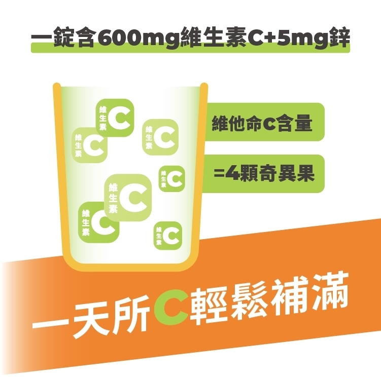 一錠含600mg維生素C+5mg鋅，維生素，維生素，維生素，維生素，維生素，维生素，维生素，維他命C含量，=4顆奇異果，一天所 輕鬆補滿。