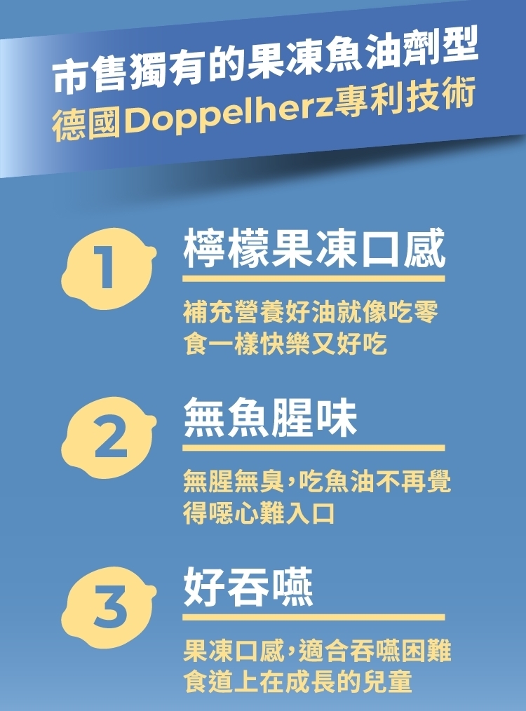 市售獨有的果凍魚油劑型，德國Doppelherz專利技術，檸檬果凍口感，補充營養好油就像吃零，食一樣快樂又好吃，無魚腥味，無腥無臭,吃魚油不再覺，得噁心難入口，好吞嚥，果凍口感,適合吞嚥困難，食道上在成長的兒童。