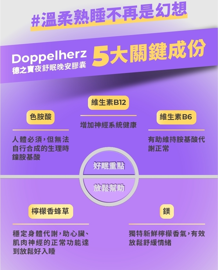 #溫柔熟睡不再是幻想，Doppelherz 5大關鍵成份，色胺酸，人體必須,但無法，自行合成的生理時，鐘胺基酸，檸檬香蜂草，維生素B12，增加神經系統健康，穩定身體代謝,助心臟、肌肉神經的正常功能達，到放鬆好入睡，好眠重點，放鬆幫助，維生素B6，有助