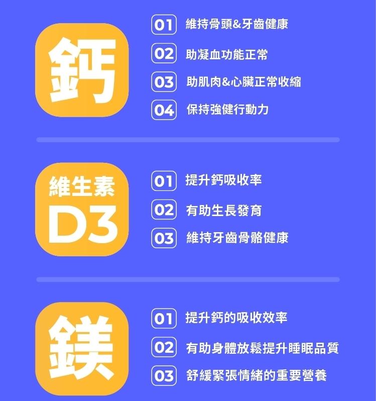 維生素，01 維持骨頭&牙齒健康，02 助凝血功能正常，03 肌肉&心臟正常收縮，04 保持強健行動力，01 提升鈣吸收率，02 有助生長發育，維持牙齒骨骼健康，01 提升鈣的吸收效率，02 有助身體放鬆提升睡眠品質，03 舒緩緊張情緒的重要營養。