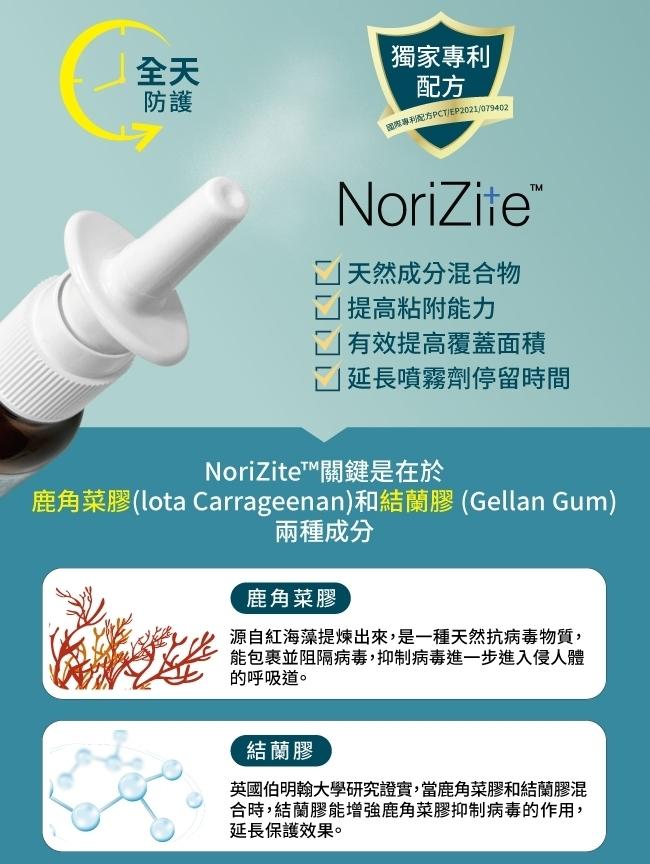 獨家專利，國際專利配方PCT/EP2021/079402，Norizite™，天然成分混合物，提高粘附能力，有效提高覆蓋面積，延長噴霧劑停留時間，NoriZite™關鍵是在於，鹿角菜膠(lota Carrageenan)和結蘭膠 (Gellan Gu