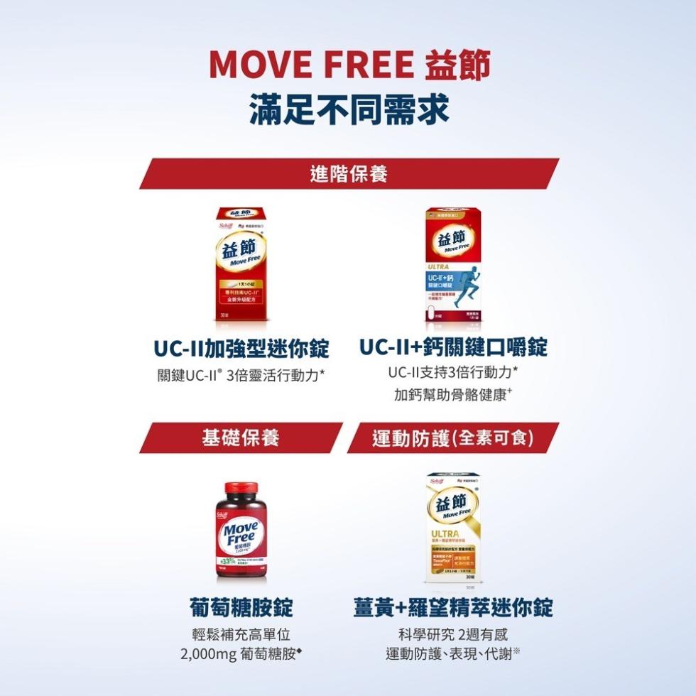 MOVE FREE 益節，滿足不同需求，進階保養，全新升級配方。UC-II加強型迷你錠，關鍵UC-II®3倍靈活行動力，UC-II+鈣關鍵口嚼錠，UC-II支持3倍行動力，加鈣幫助骨骼健康，基礎保養，運動防護(全素可食)，葡萄糖胺錠，輕鬆補充高單位，