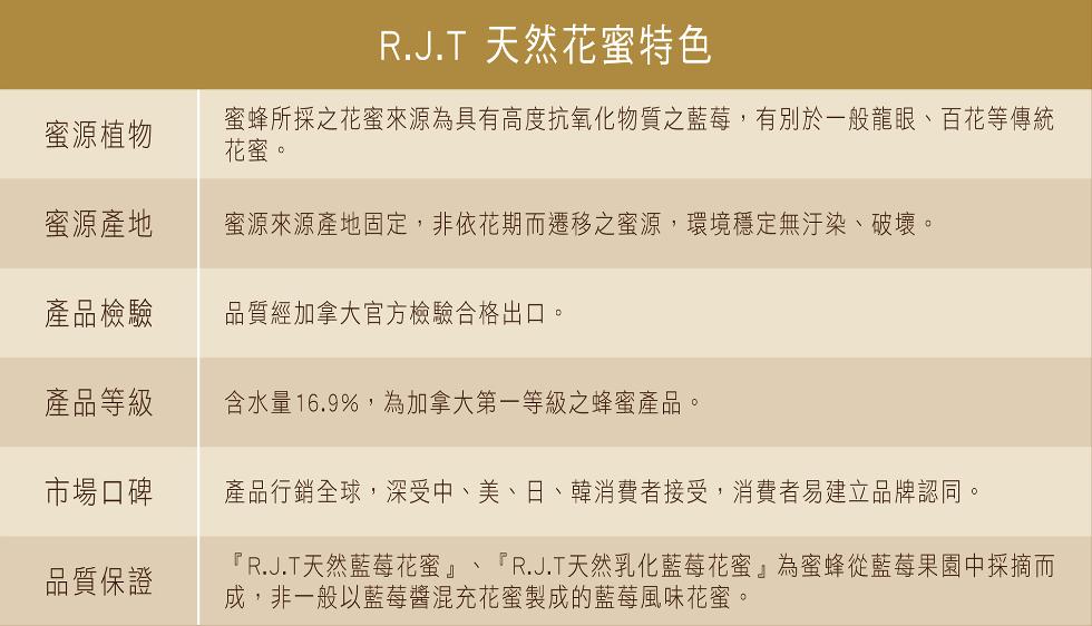 蜜源植物，R.J.T 天然花蜜特色，蜜蜂所採之花蜜來源為具有高度抗氧化物質之藍莓,有別於一般龍眼、百花等傳統，花蜜。蜜源產地，蜜源來源產地固定,非依花期而遷移之蜜源,環境穩定無汙染、破壞。產品檢驗，品質經加拿大官方檢驗合格出口。產品等級，含水量16.