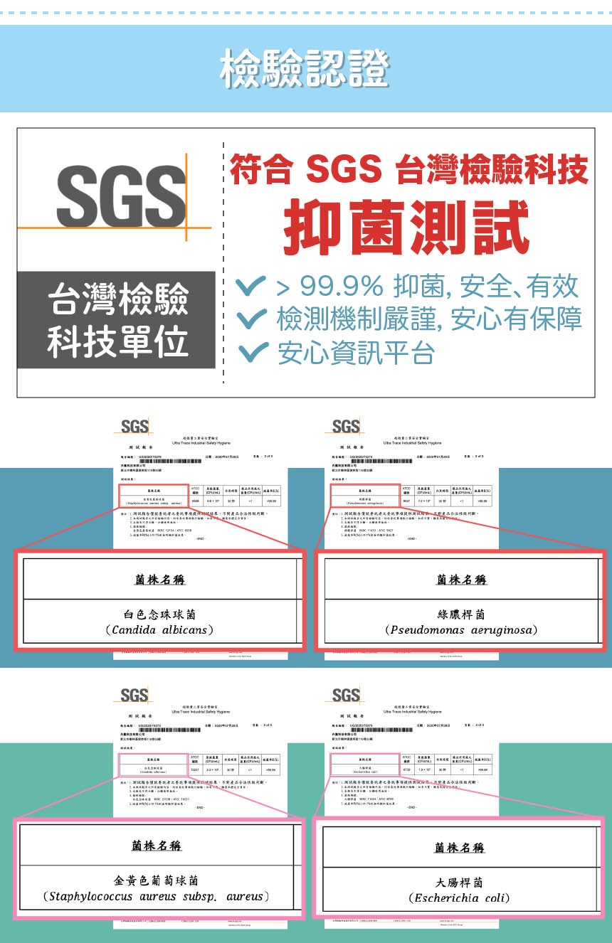 檢驗認證，符合 SGS 台灣檢驗科技，抑菌測試，台灣檢驗，科技單位，> 99.9% 抑菌,安全、有效，檢測機制嚴謹,安心有保障，<安心資訊平台， 就，菌株名稱，菌株名稱，白色念珠球菌，綠膿桿菌， 試報 者 事 RS 射オあ◆法性，菌株名稱，菌株名稱，