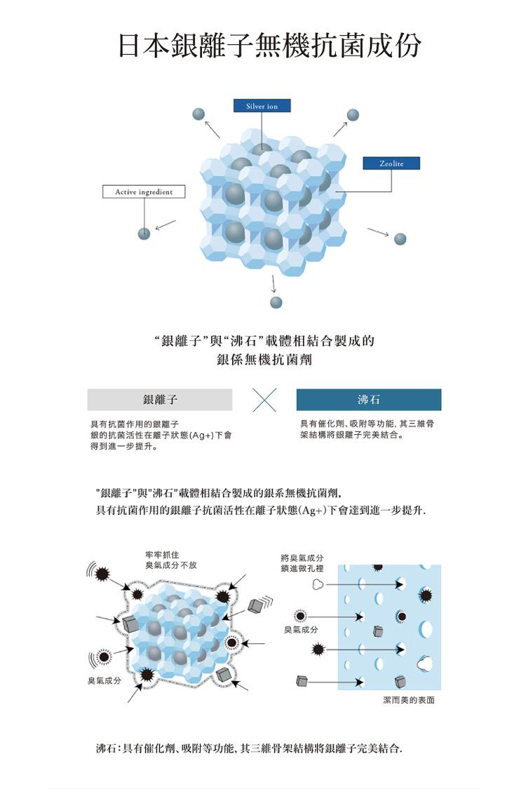 日本銀離子無機抗菌成份，“銀離子”與“沸石”載體相結合製成的，銀係無機抗菌劑，銀離子，具有抗菌作用的銀離子，銀的抗菌活性在離子狀態(Ag+)下會，得到進一步提升。具有催化劑、吸附等功能,其三維骨，架結構將銀離子完美結合。“銀離子與沸石載體相結合製成的