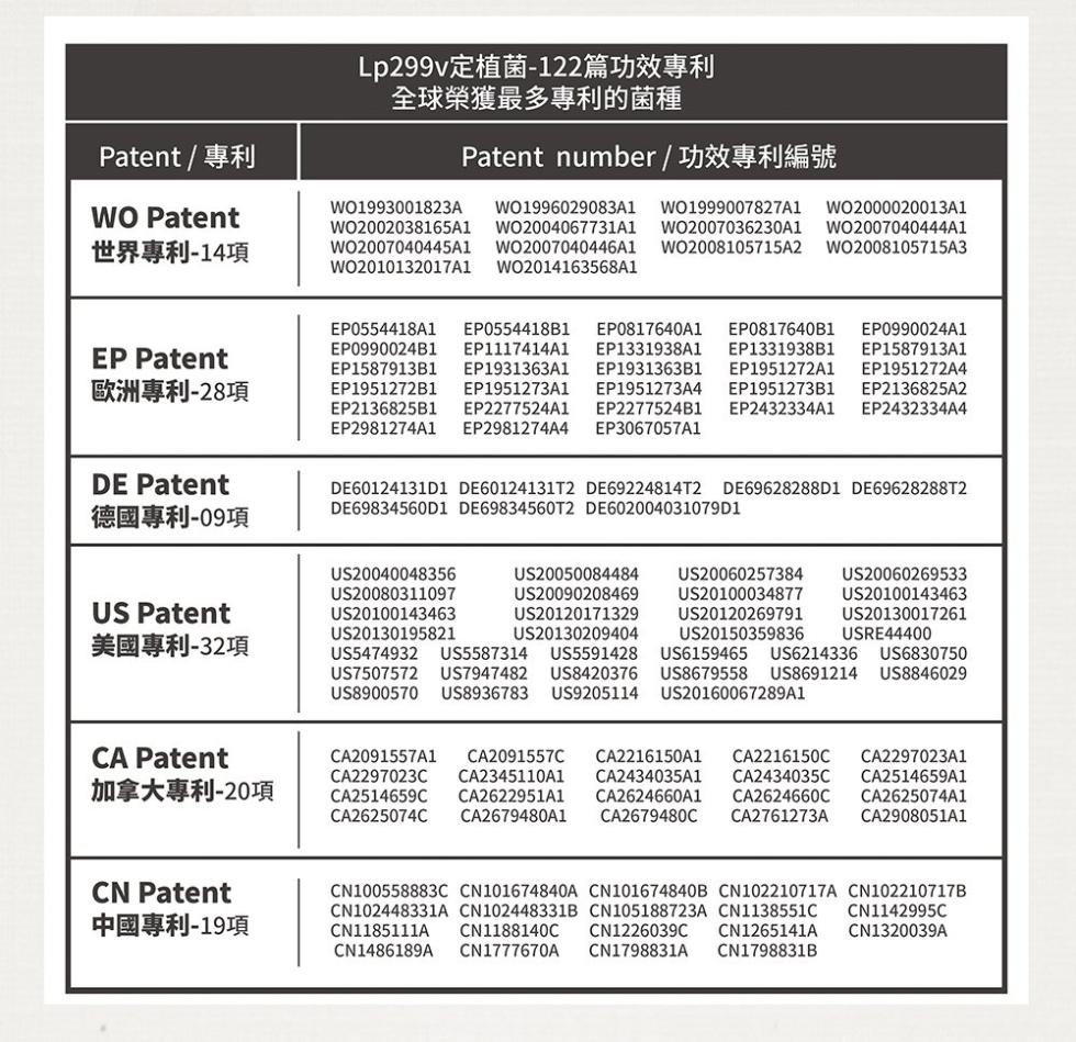 2021最新版-PROBI洛比順乳酸菌活益菌Lp299v (15粒/瓶)X4瓶