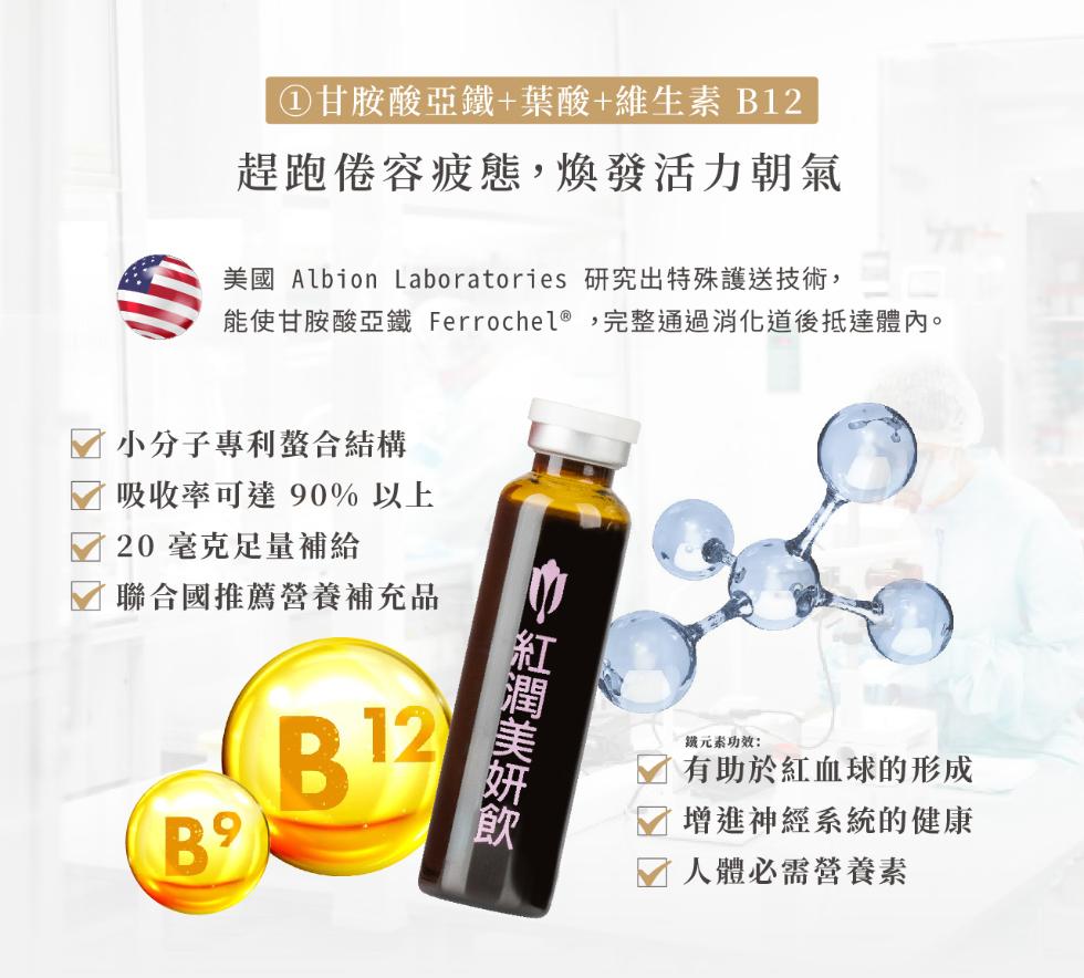 ①甘胺酸亞鐵+葉酸+維生素 B12，趕跑倦容疲態,煥發活力朝氣，美國 Albion Laboratories 研究出特殊護送技術,能使甘胺酸亞鐵 Ferrochel®,完整通過消化道後抵達體內。小分子專利螯合結構，吸收率可達90% 以上，20毫克足量