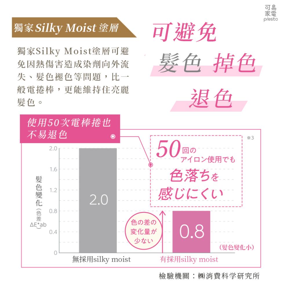 獨家 Silky Moist 塗層，獨家Silky Moist塗層可避，免因熱傷害造成染劑向外流，失、髮色褪色等問題,比一，般電捲棒,更能維持住亮麗，髮色。使用50次電棒捲也，不易退色，髮色變化 (色差)，可避免，髮色 掉色，無採用silky moi