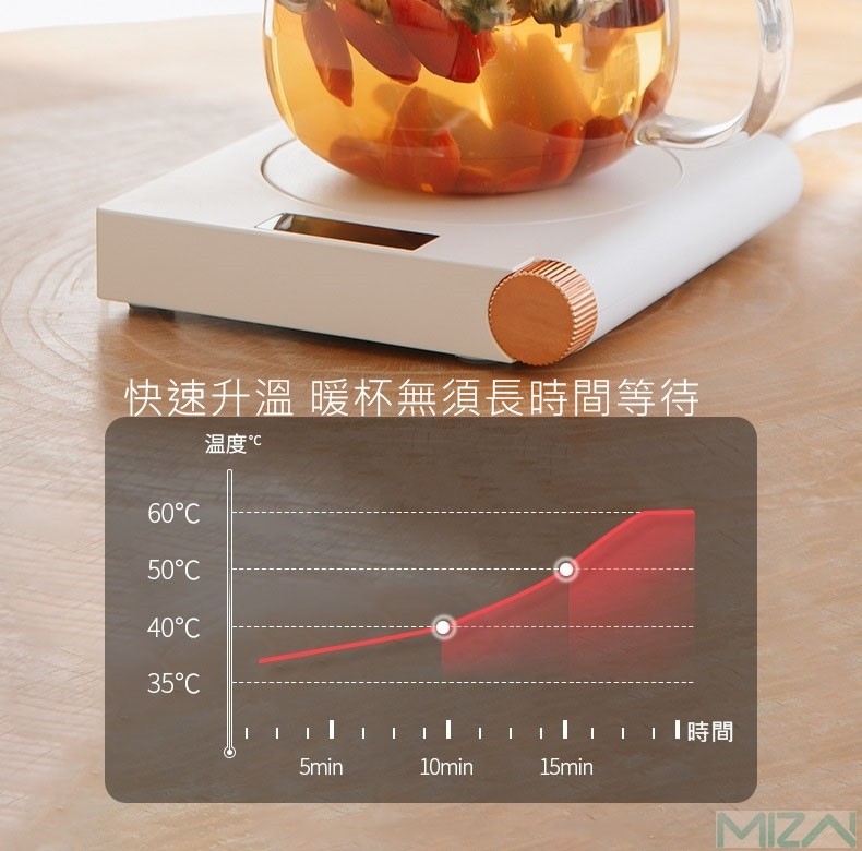 快速升溫暖杯無須長時間等待，温度℃，60°C，50°C，40°C，35°C，1時間。