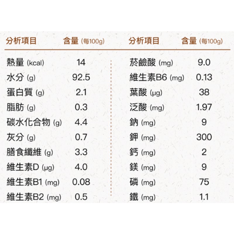 分析項目，含量(每100g)，分析項目，含量(每100g)，菸鹼酸(mg)，維生素B6 (mg)，葉酸(ug)，熱量(kcal)，水分(g)，蛋白質(g)，脂肪(g)，泛酸(mg)，碳水化合物(g)，鈉(mg)，灰分(g)，鉀(mg)，鈣(mg)，膳