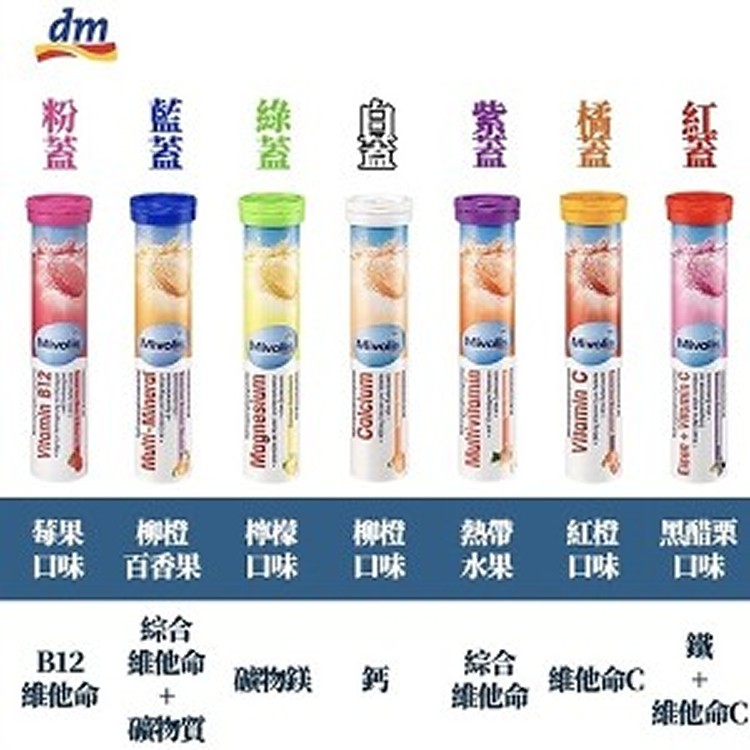 德國原裝 dm Mivolis 發泡錠 20錠