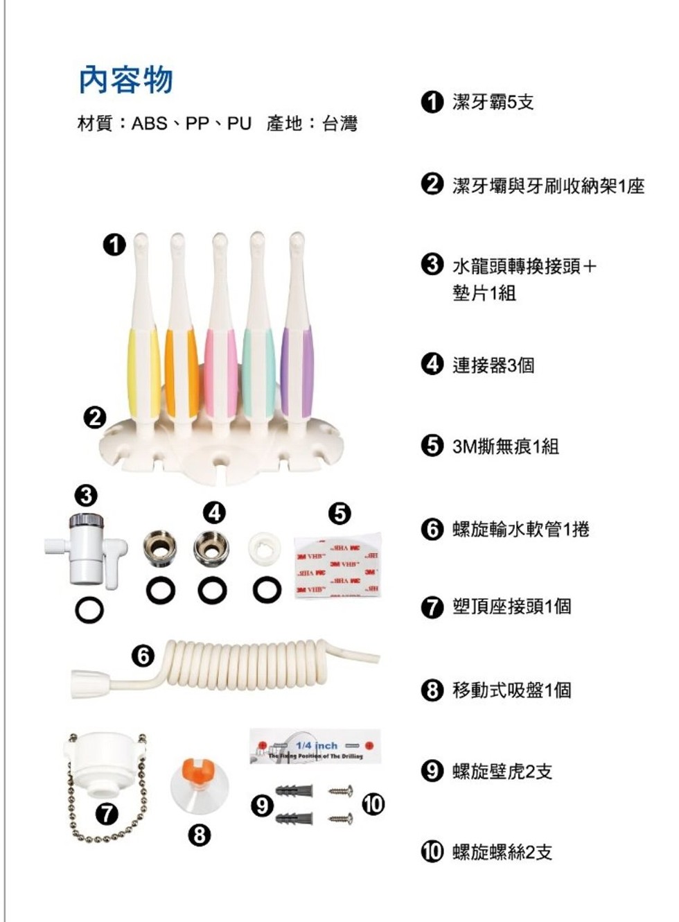 內容物，0潔牙霸5支，材質:ABS、PP、PU 產地:台灣，2 潔牙壩與牙刷收納架1座，3 水龍頭轉換接頭+，墊片1組，4連接器3個，63M撕無痕1組，6螺旋輸水軟管1捲，7塑頂座接頭1個，8移動式吸盤1個，9螺旋壁虎2支，10 螺旋螺絲2支。