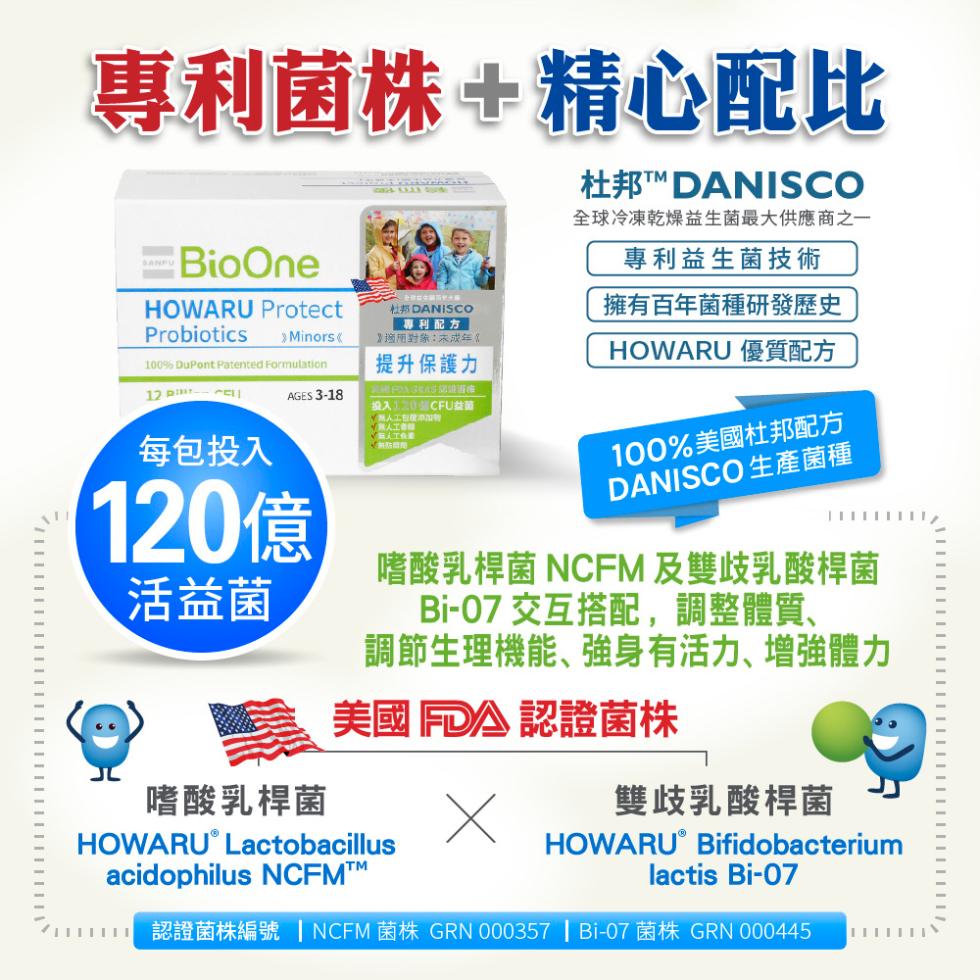 專利菌株+精心配比，杜邦™DANISCO，全球冷凍乾燥益生菌最大供應商之一，專利益生菌技術，金龍國小臺，擁有百年菌種研發歷史，杜邦DANISCO，服專利配方。適用對象:未成年?提升保護力，投入120 CFU益菌，可無人工台機車加物，可到人工專線，有防