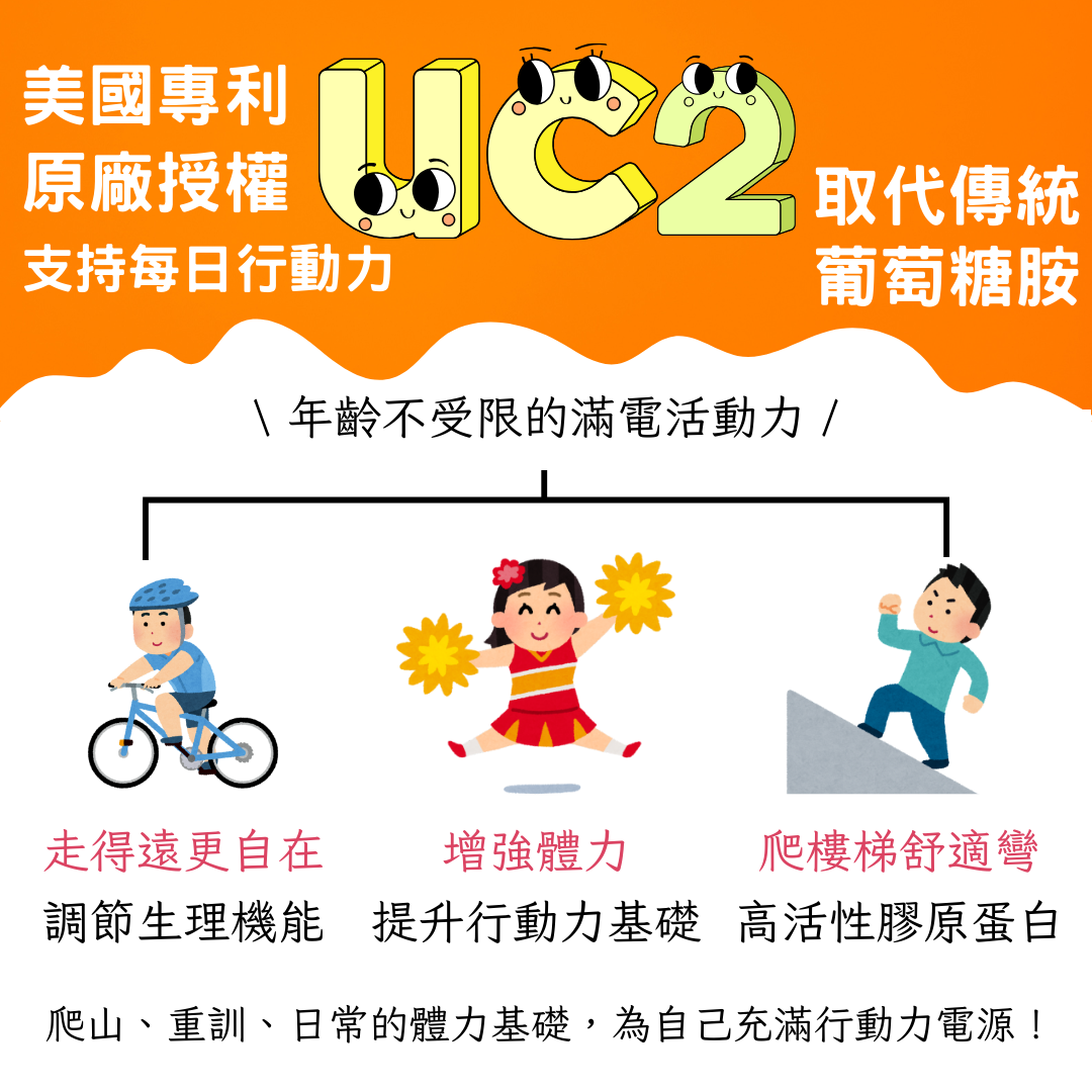 美國專利，原廠授權，支持每日行動力，\ 年齡不受限的滿電活動力 /，取代傳統，葡萄糖胺，走得遠更自在，增強體力，爬樓梯舒適彎，調節生理機能提升行動力基礎 高活性膠原蛋白，爬山、重訓、日常的體力基礎,為自己充滿行動力電源!。