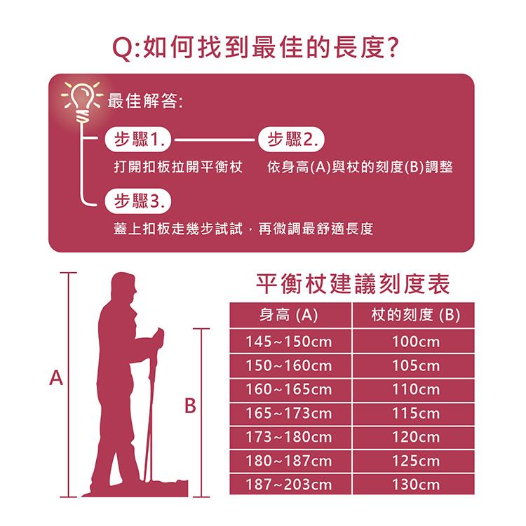 Q:如何找到最佳的長度?最佳解答:步驟1.打開扣板拉開平衡杖，步驟3.蓋上扣板走幾步試試,再微調最舒適長度，步驟2.依身高(A)與杖的刻度(B)調整，平衡杖建議刻度表，身高 (A)，杖的刻度(B)。